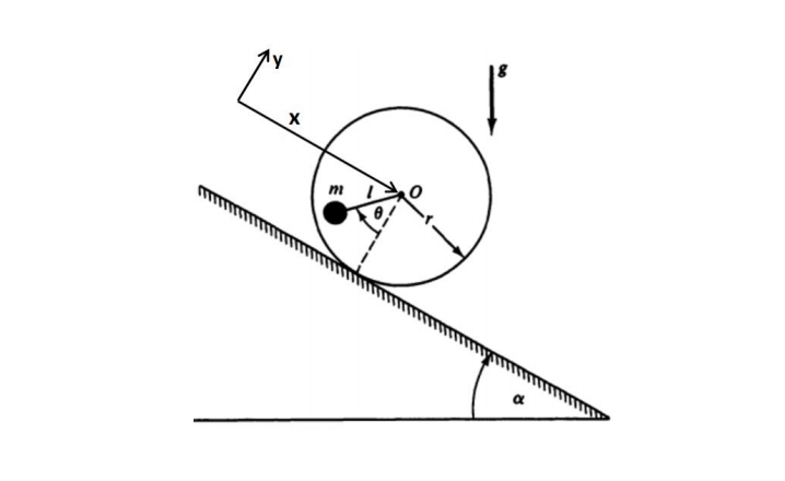 Solved A homogeneous disk of mass 𝑀 of radius r does not | Chegg.com