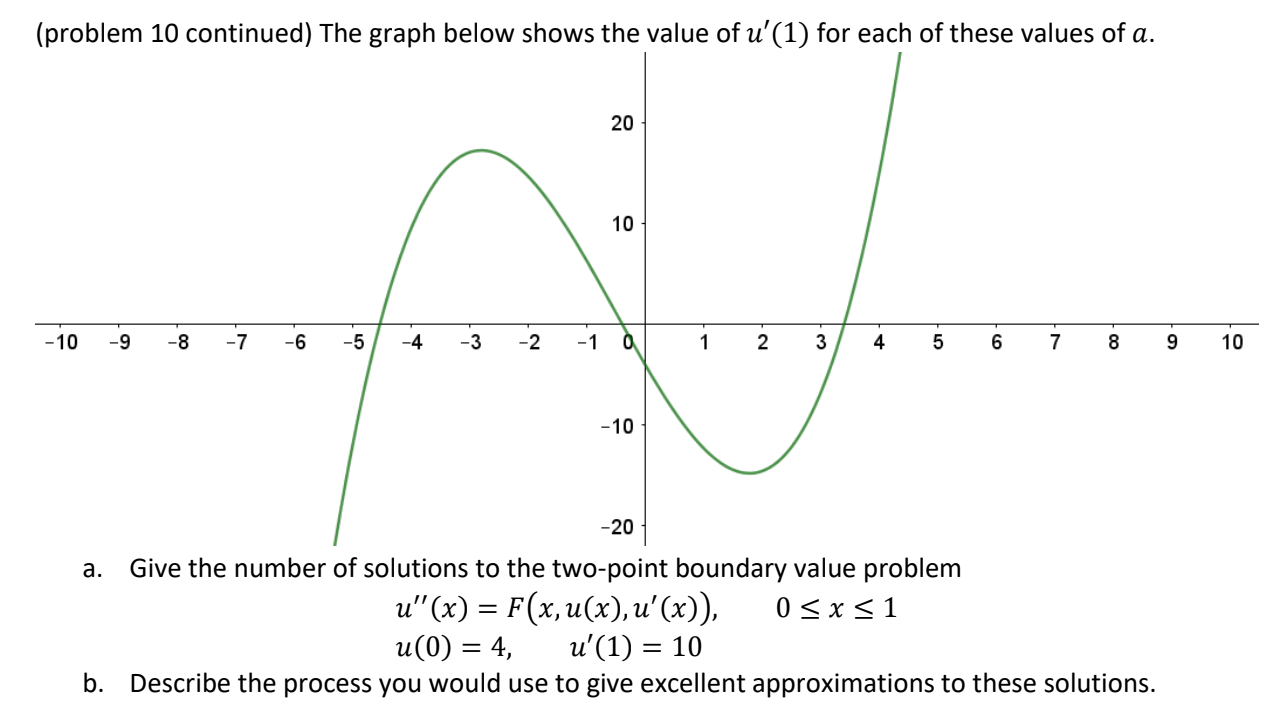 Solved 0. Suppose F:R3→R has many derivatives. The following | Chegg.com