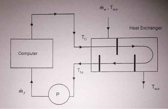 Solved 8.2 In A Hi-tech Computer, Signal Propagation Delays 