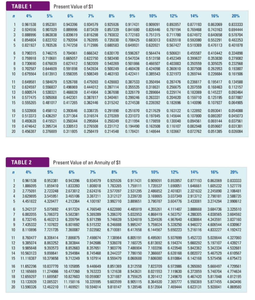 solved-c-exercise-3-what-is-the-net-present-value-for-chegg