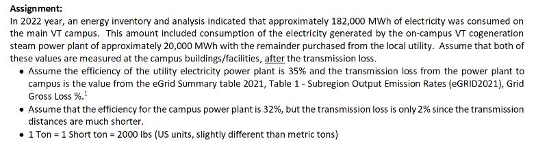 Solved In 2022 year, an energy inventory and analysis | Chegg.com