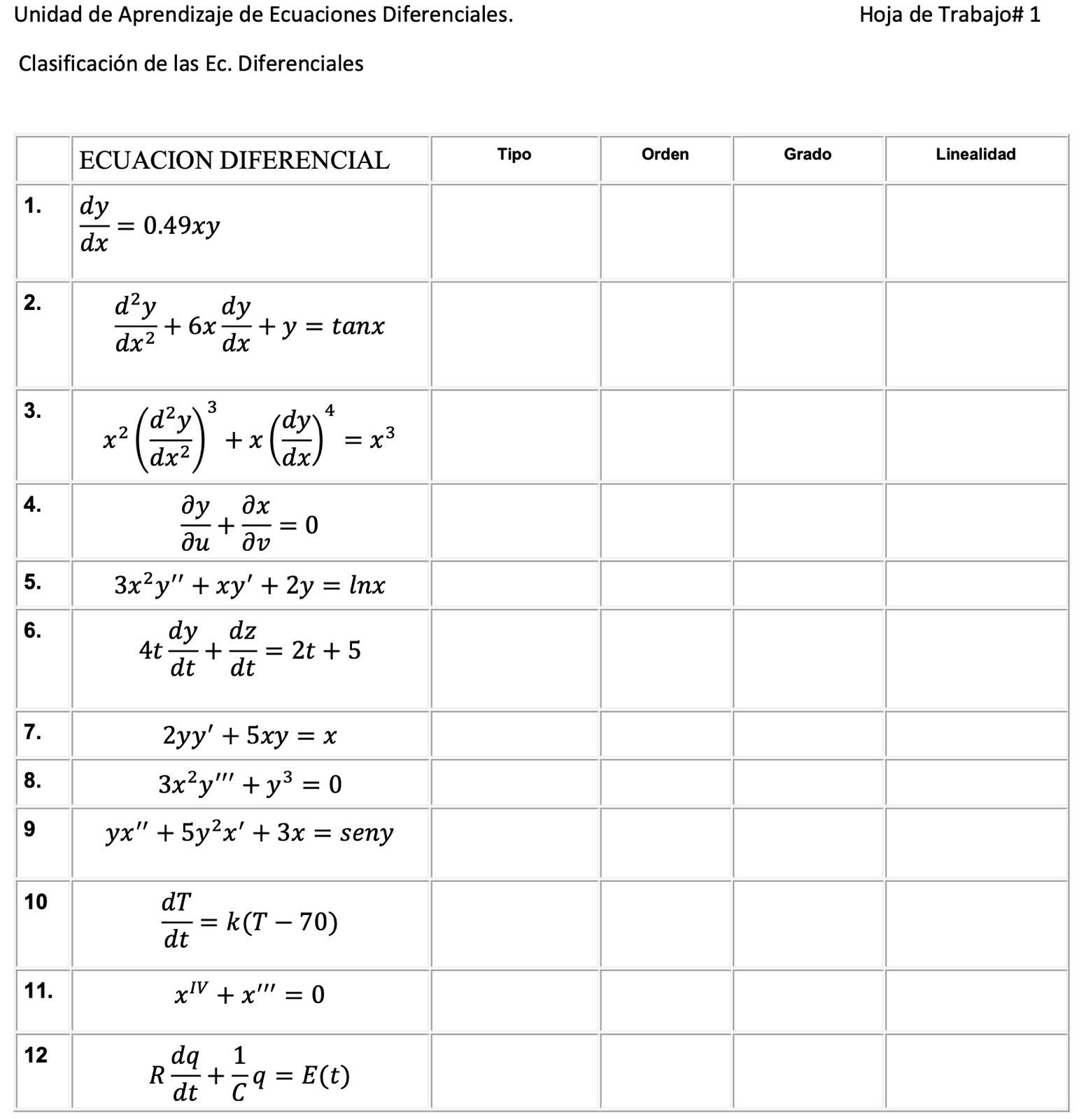 Unidad de Aprendizaje de Ecuaciones Diferenciales. Hoja de Trabajo\# 1 Clasificación de las Ec. Diferenciales
