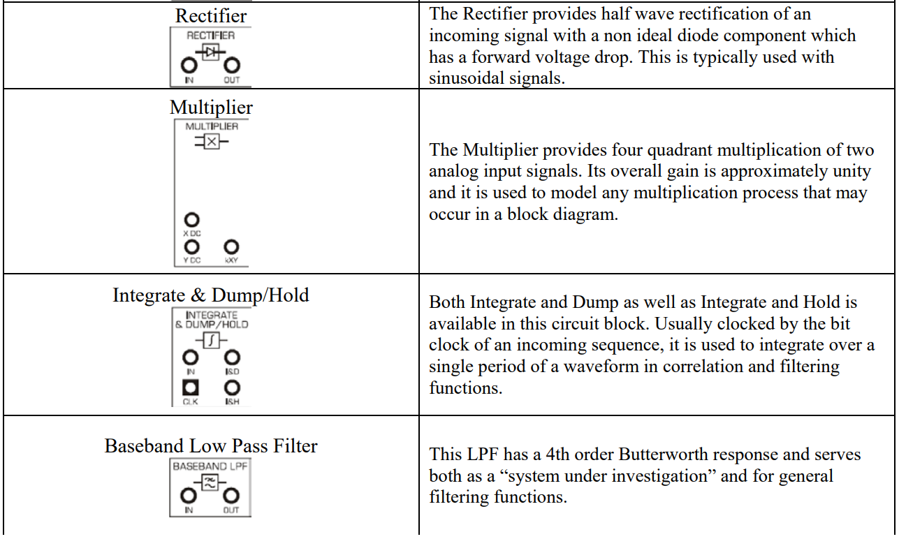 Solved Identify the location of each circuit module and | Chegg.com