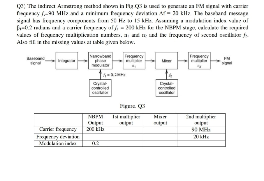 Solved Q3) The Indirect Armstrong Method Shown In Fig.Q3 Is | Chegg.com