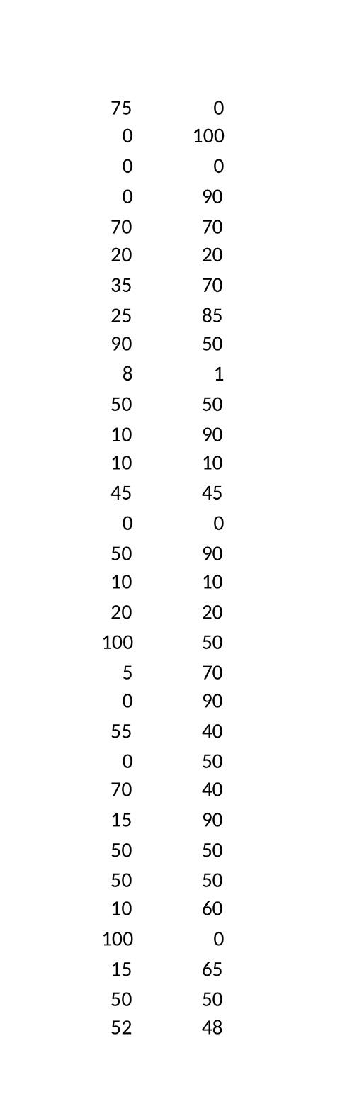 Using the data provided using the google drive link ( | Chegg.com