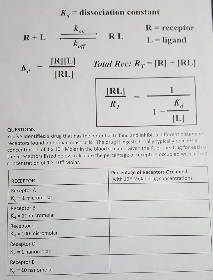 Solved K dissociation constant R receptor L-ligand 0n [RİILI | Chegg.com