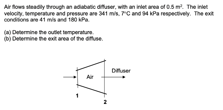 Solved Air flows steadily through an adiabatic diffuser, | Chegg.com