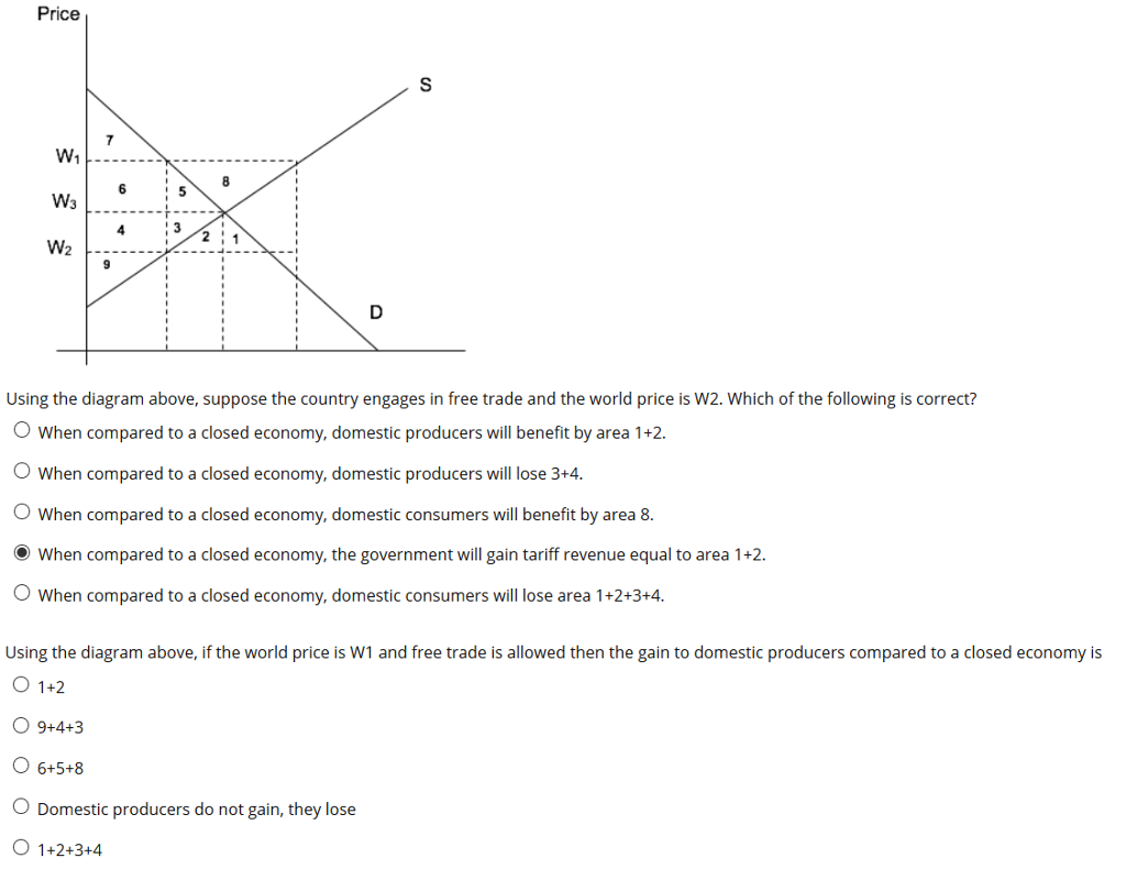 Solved Price 6 Using the diagram above, suppose the country