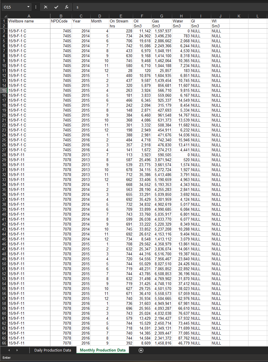 Solved those are the Daily Production datathose are the | Chegg.com