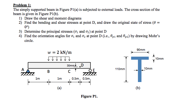 Solved Problem 1: The simply supported beam in Figure Pl(a) | Chegg.com