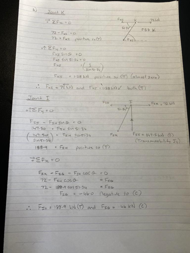 Solved For The Truss Shown In Figure 1 A Determine The Chegg Com