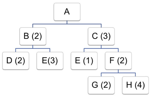 Solved SHORT-RANGE PLANNING SCENARIOSAfter reviewing the | Chegg.com