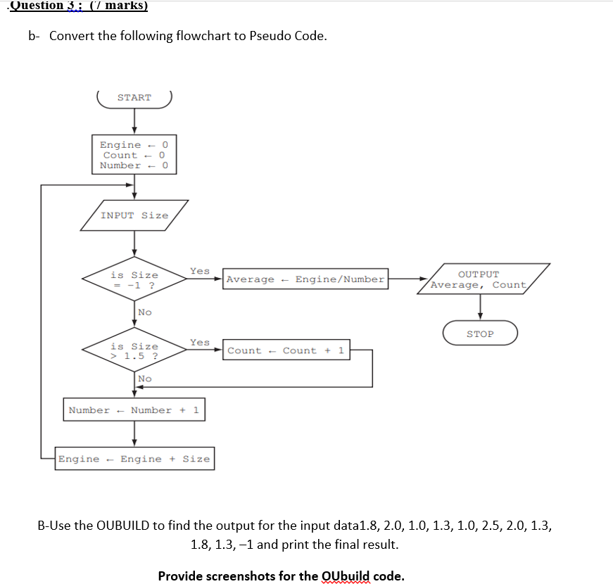Solved Question 3.: (7 marks) b- Convert the following | Chegg.com