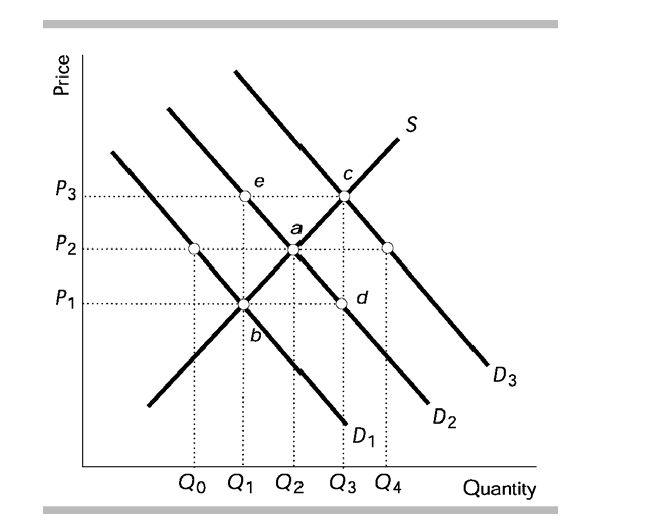 Solved QUESTION 16 (4 Marks)16. Study the table below which | Chegg.com