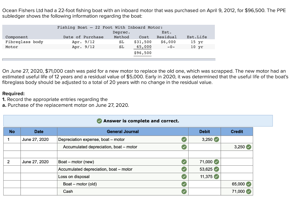 Ocean Fishers Ltd had a 22-foot fishing boat with an inboard motor that was purchased on April 9, 2012, for \( \$ 96,500 \).