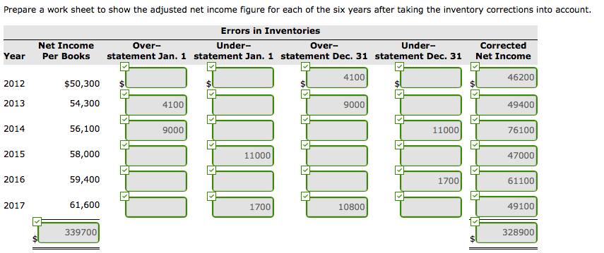 Net Income Per Books Vs Ordinary Business Income