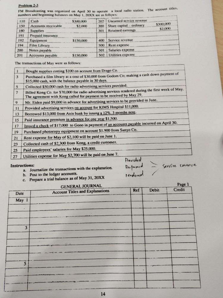 Solved FM Broadcasting was organized on April 30 to operate
