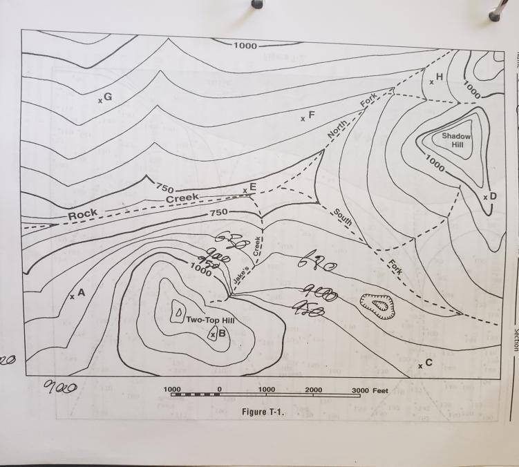Solved 7. Contour lines bend upstream into a 