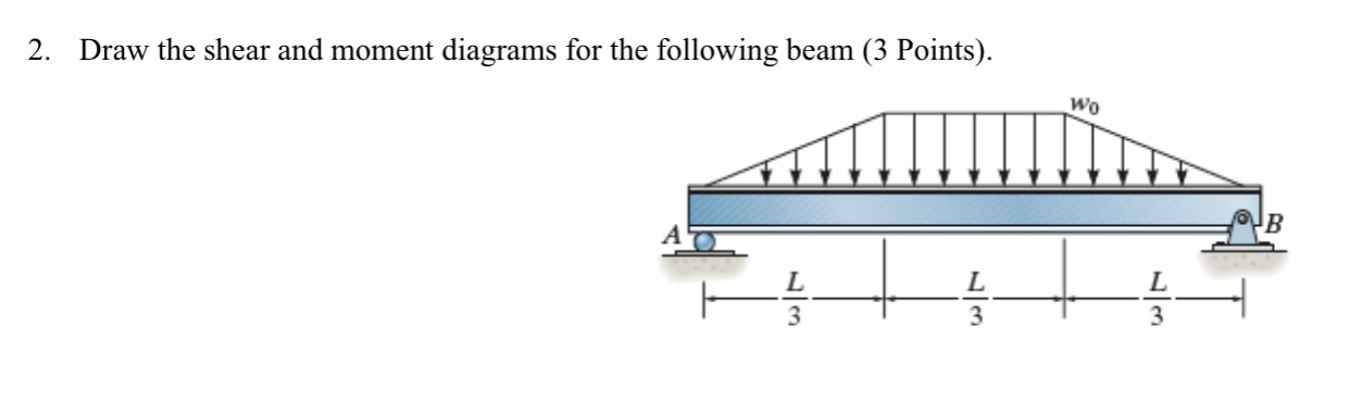 Solved 2. Draw the shear and moment diagrams for the | Chegg.com