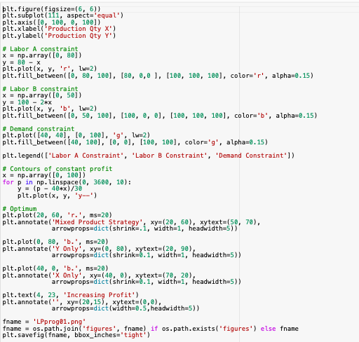 2.1.5 What are the active constraints? "Active | Chegg.com