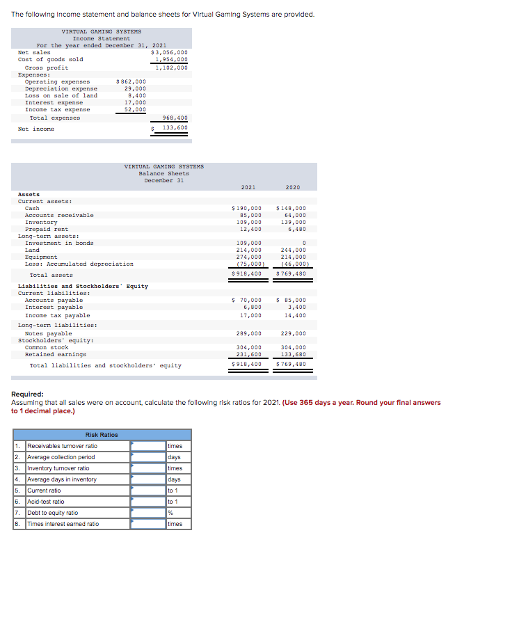 Solved The following statement and balance sheets for