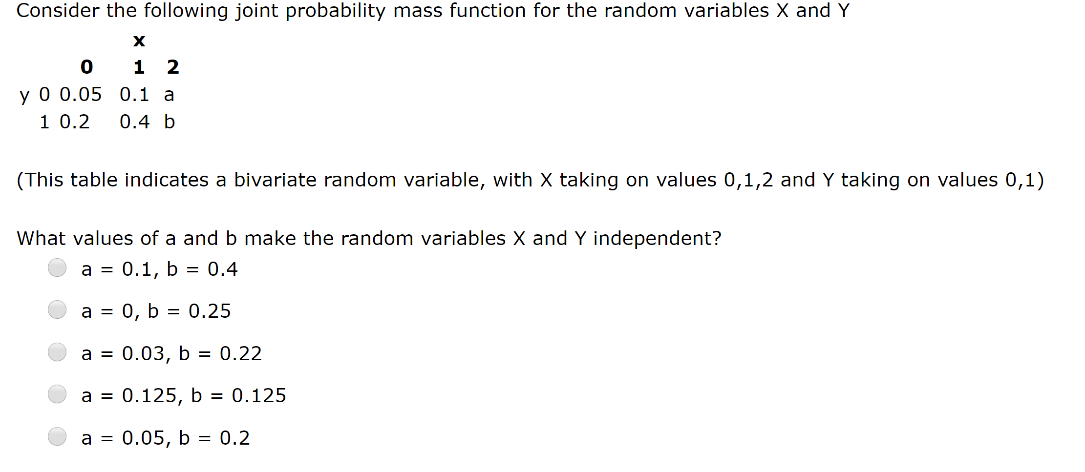 Solved Consider the following joint probability mass | Chegg.com