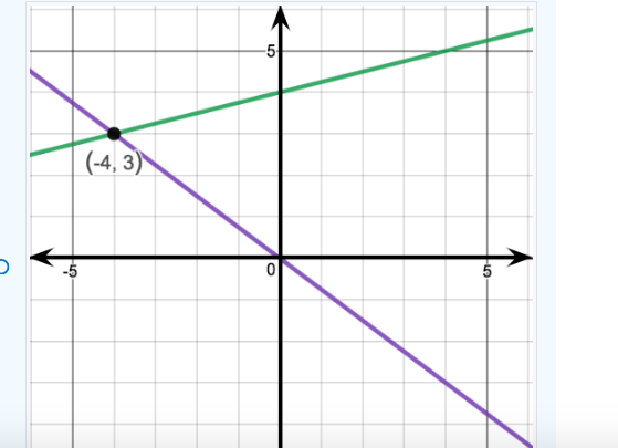 Solved Consider the following system of two linear | Chegg.com