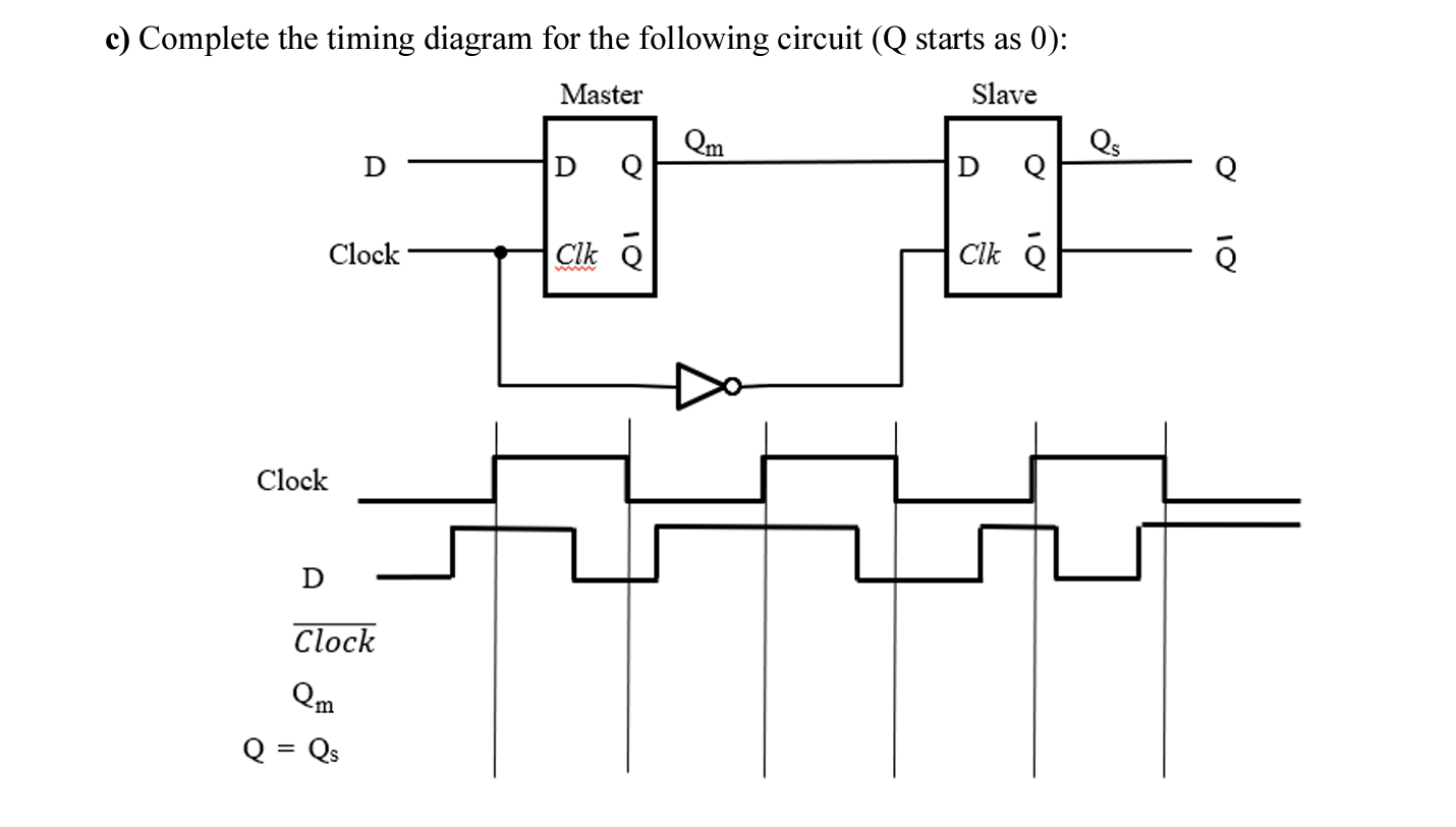 Solved c) Complete the timing diagram for the following | Chegg.com