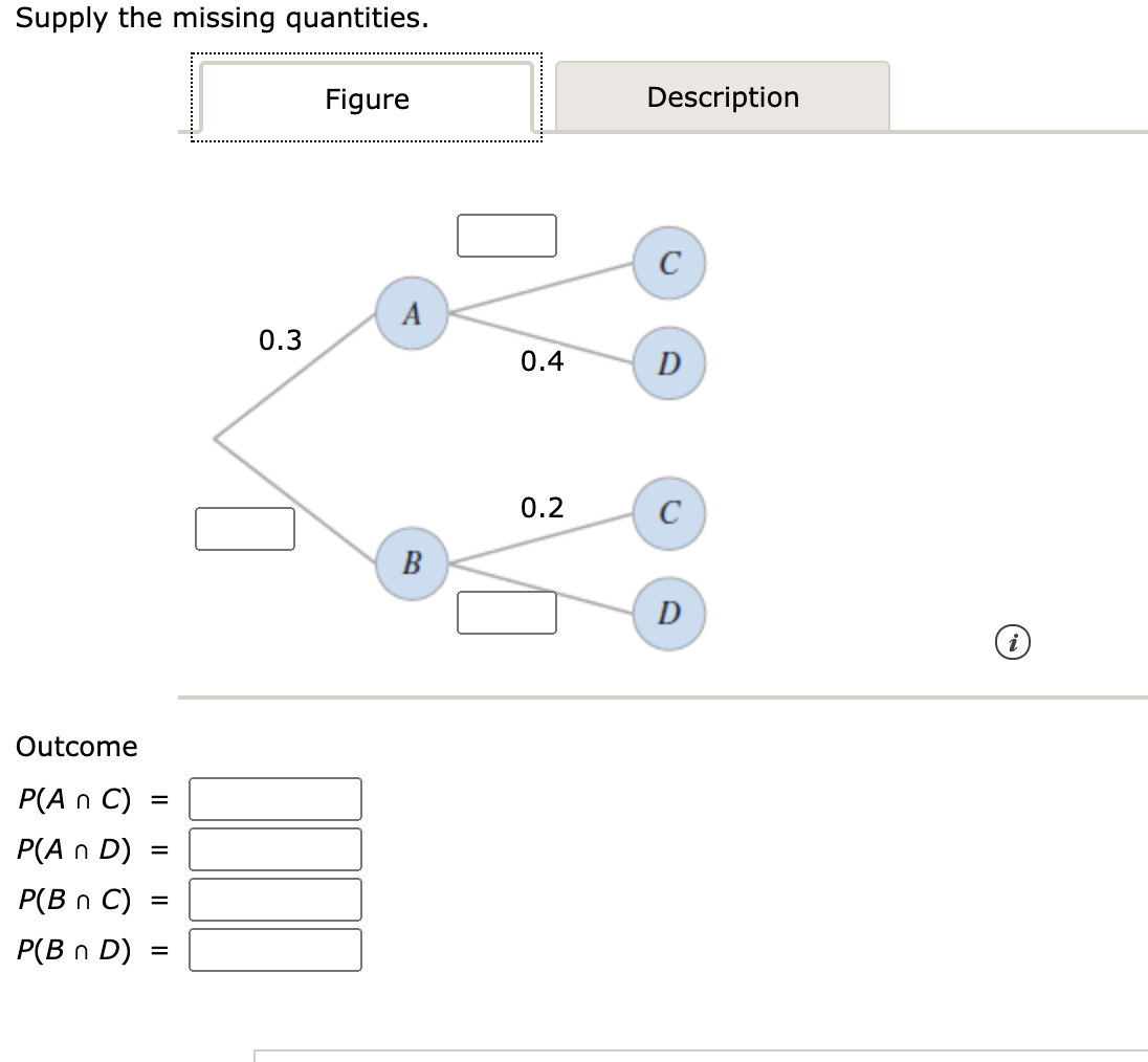 Solved Supply the missing quantities. Figure Description A | Chegg.com