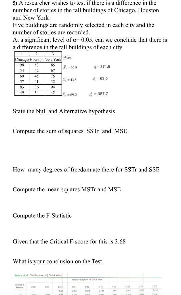Solved 1) Compute the linear correlation coefficient for the | Chegg.com