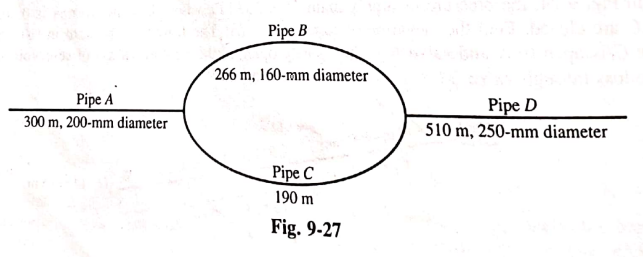 Solved 1. If the flow rate if water through the system shown | Chegg.com