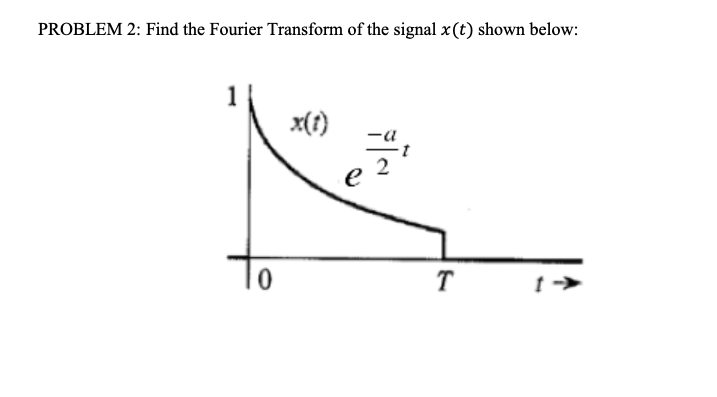 Solved PROBLEM 2: Find the Fourier Transform of the signal | Chegg.com