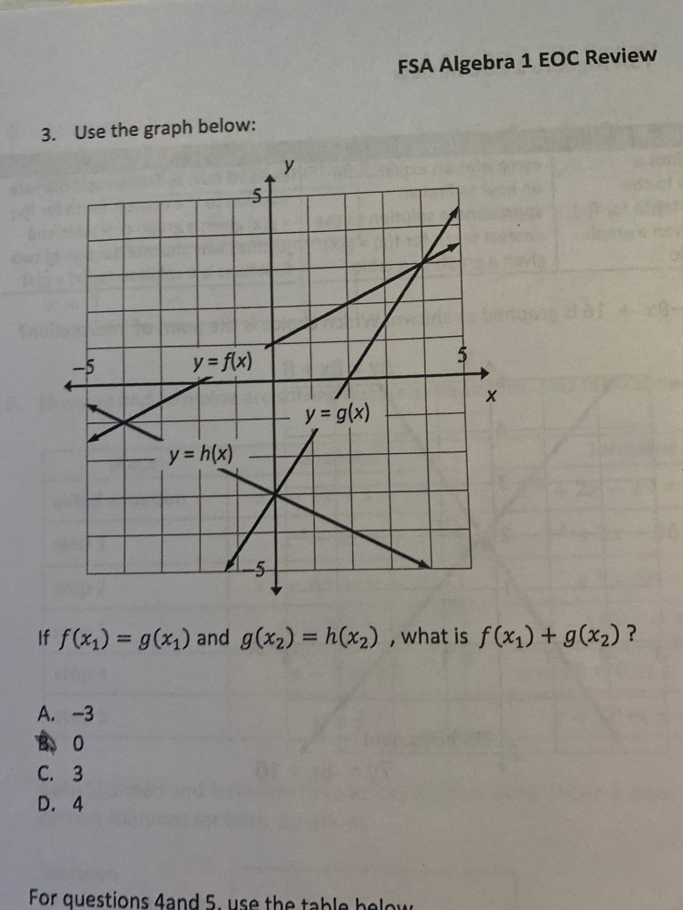 Solved Fsa Algebra 1 Eoc Review 3 Use The Graph Below Y Chegg Com