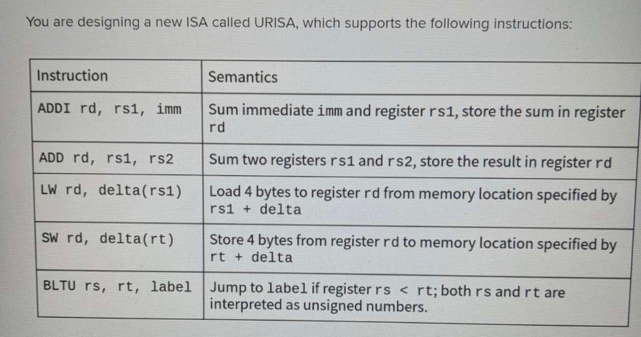 Solved You are designing a new ISA called URISA, which | Chegg.com