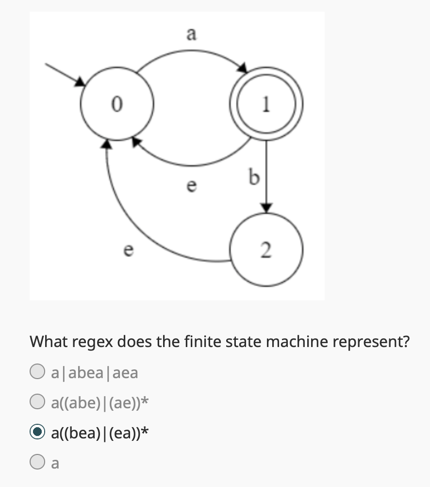 Solved What Regex Does The Finite State Machine Represent? | Chegg.com