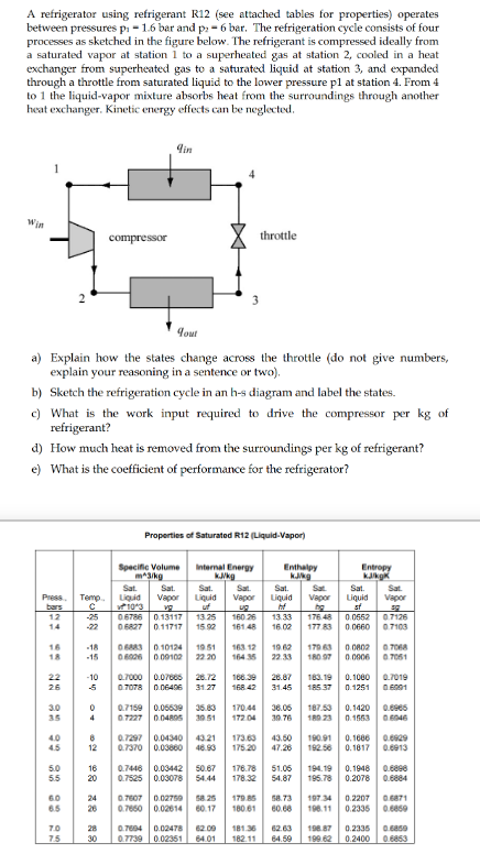 A refrigerator using refrigerant R12 (see attached | Chegg.com