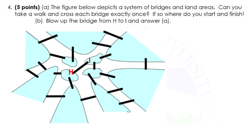 Solved The figure below depicts a system of bridges and land | Chegg.com