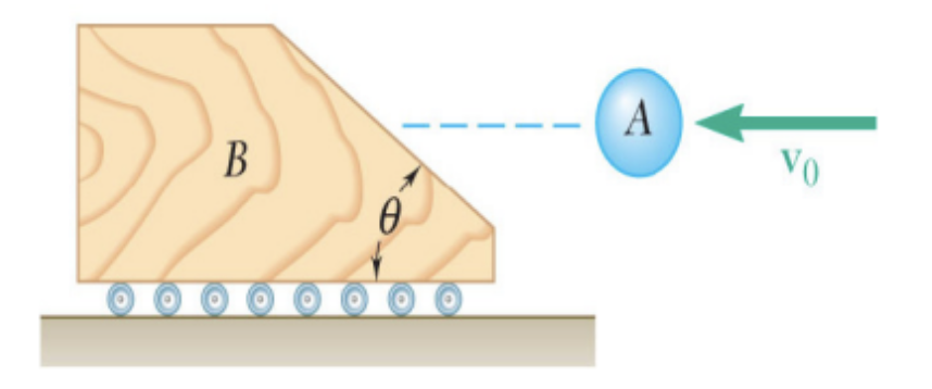 Solved A 700-g sphere moving with a velocity V0 parallel to | Chegg.com