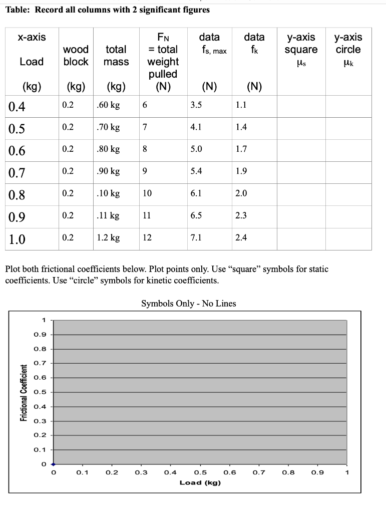 Solved I need someone to complete the graph + the table | Chegg.com