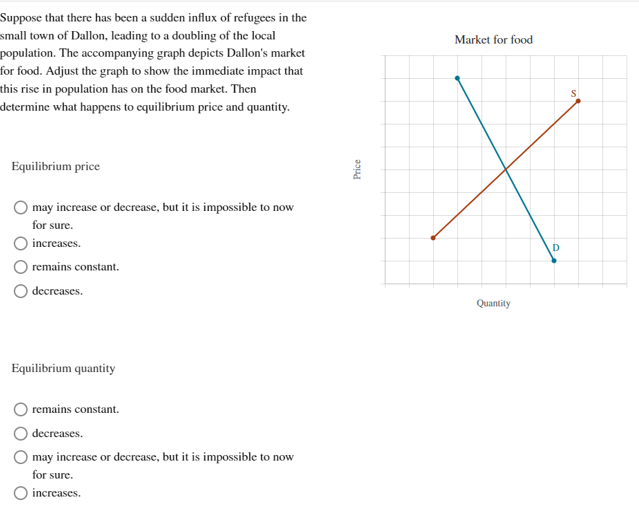 Solved Suppose that there has been a sudden influx of | Chegg.com