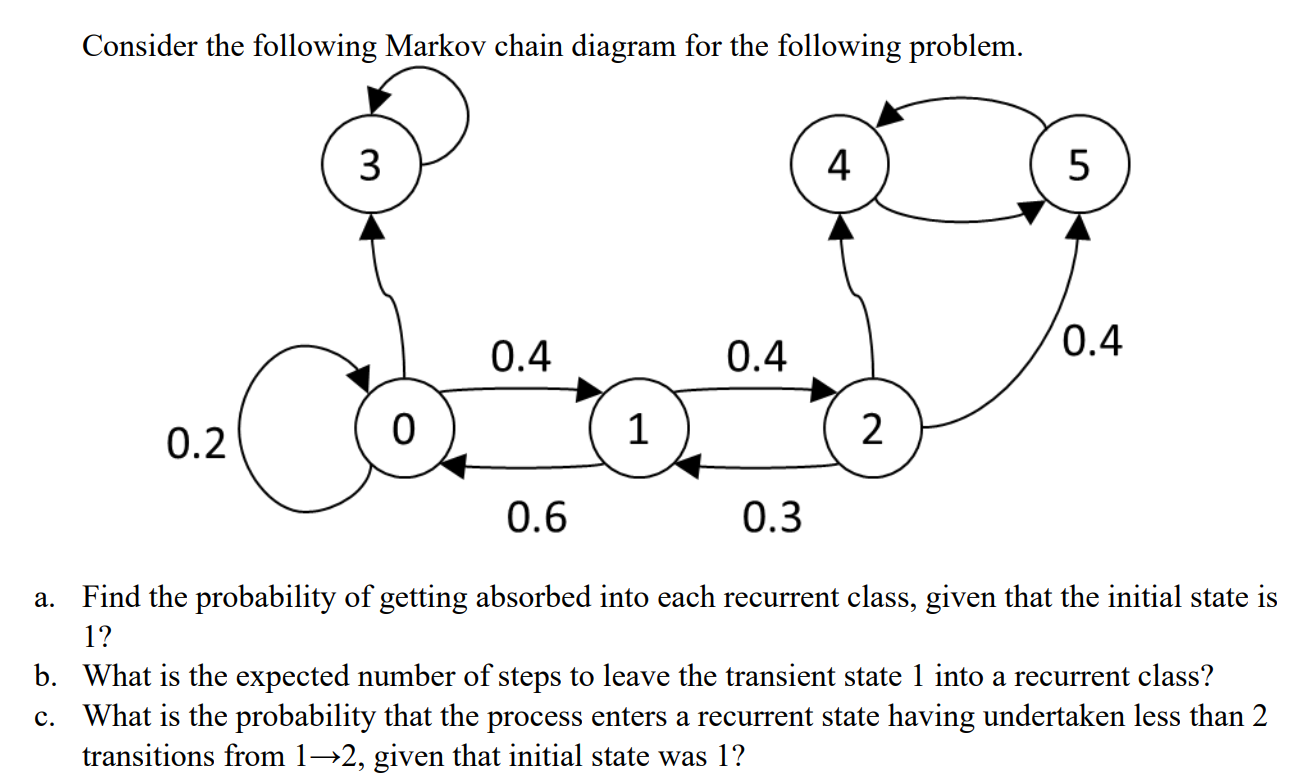 Consider the following Markov chain diagram for the