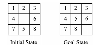 Solved Consider the following initial and goal states for | Chegg.com