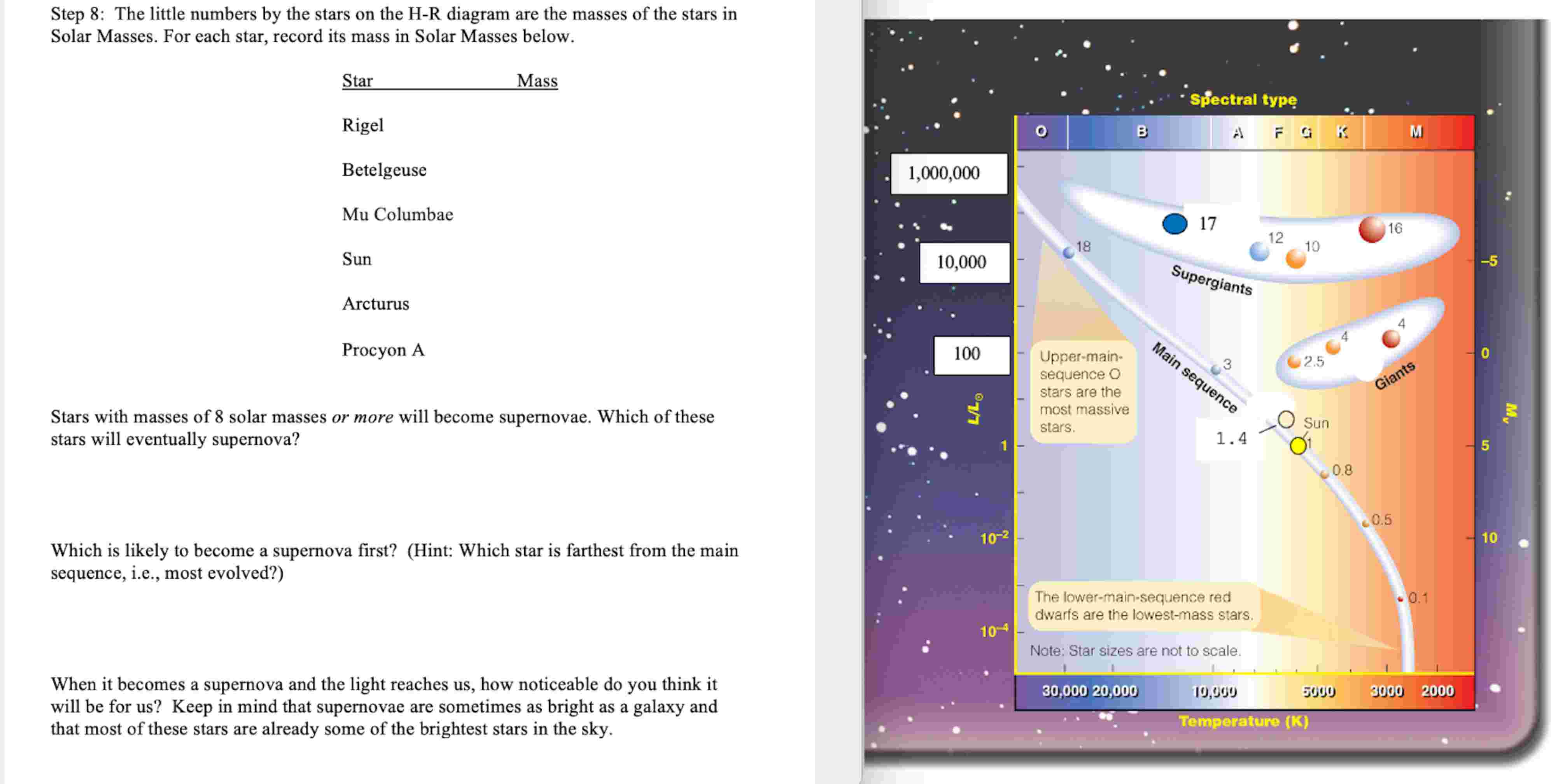 Solved Step 8: The little numbers by the stars on the H-R | Chegg.com