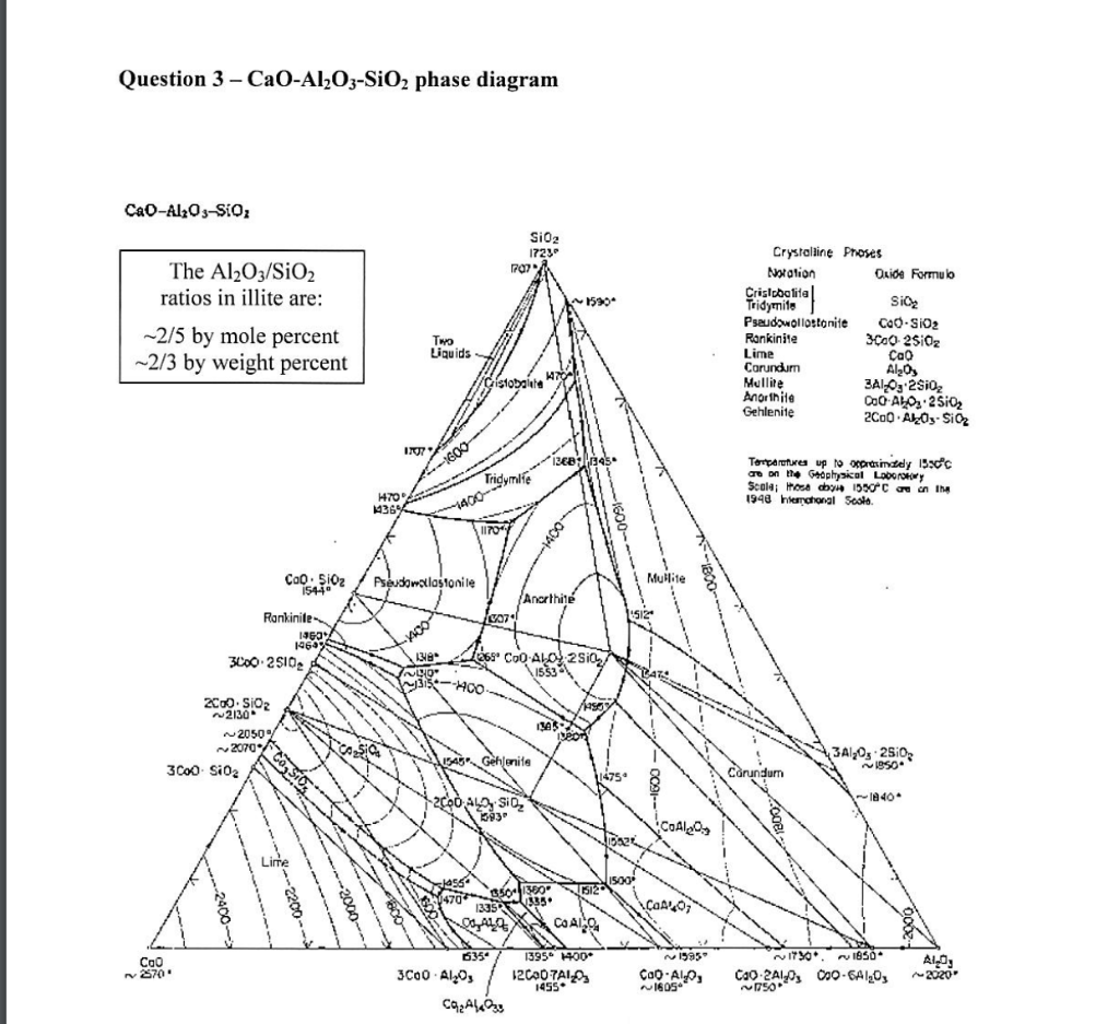 Question 3 43 D Us Use The Cao Al2o3 Sio2 Phase