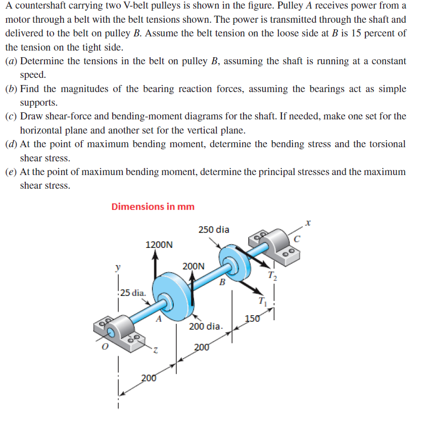 Solved A countershaft carrying two Vbelt pulleys is shown