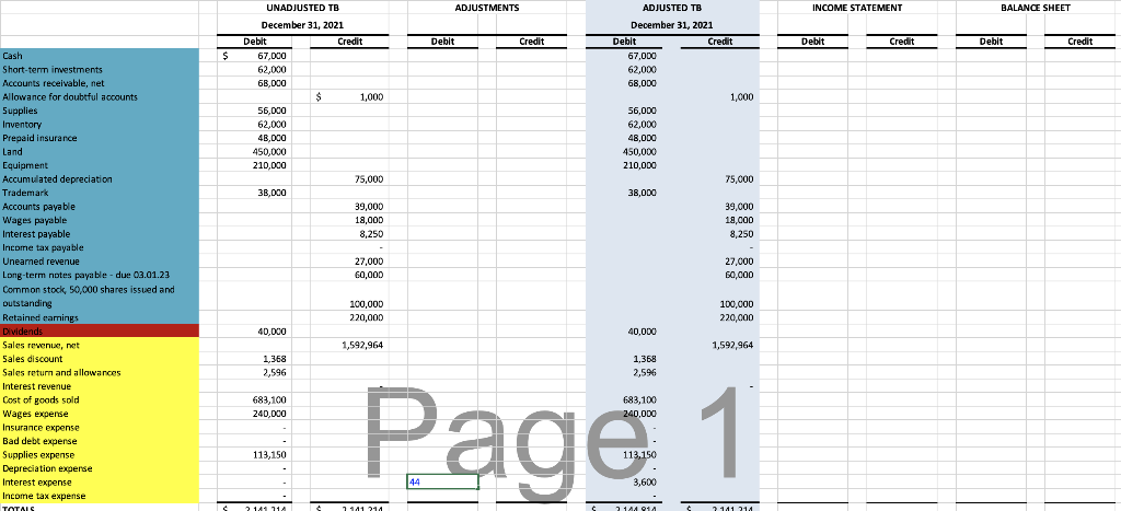 Unadjusted Tb Adjustments Income Statement Balance 