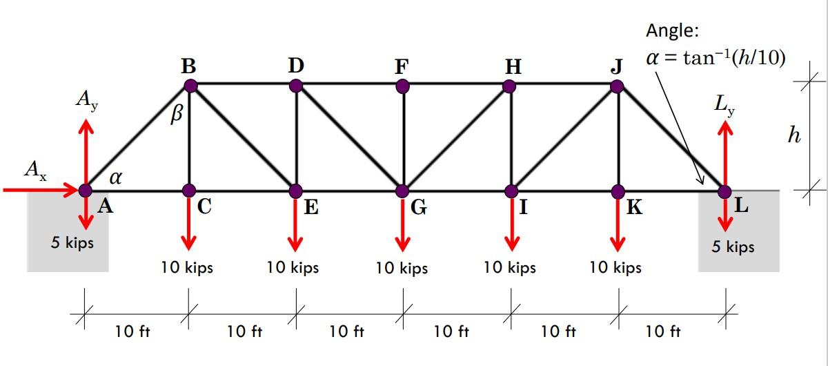 Solved 1- Determine the loading in each member(in kips) as a | Chegg.com
