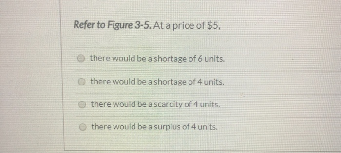 Refer to Figure 3-5. At a price of $5, there would be | Chegg.com