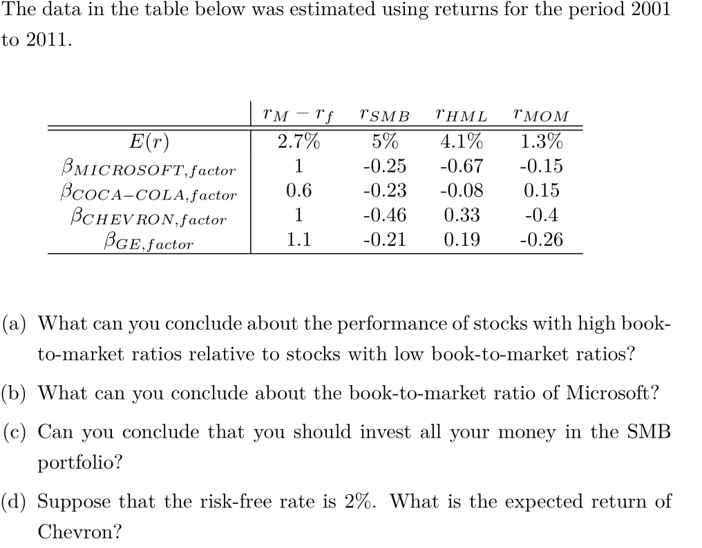 Solved The data in the table below was estimated using | Chegg.com