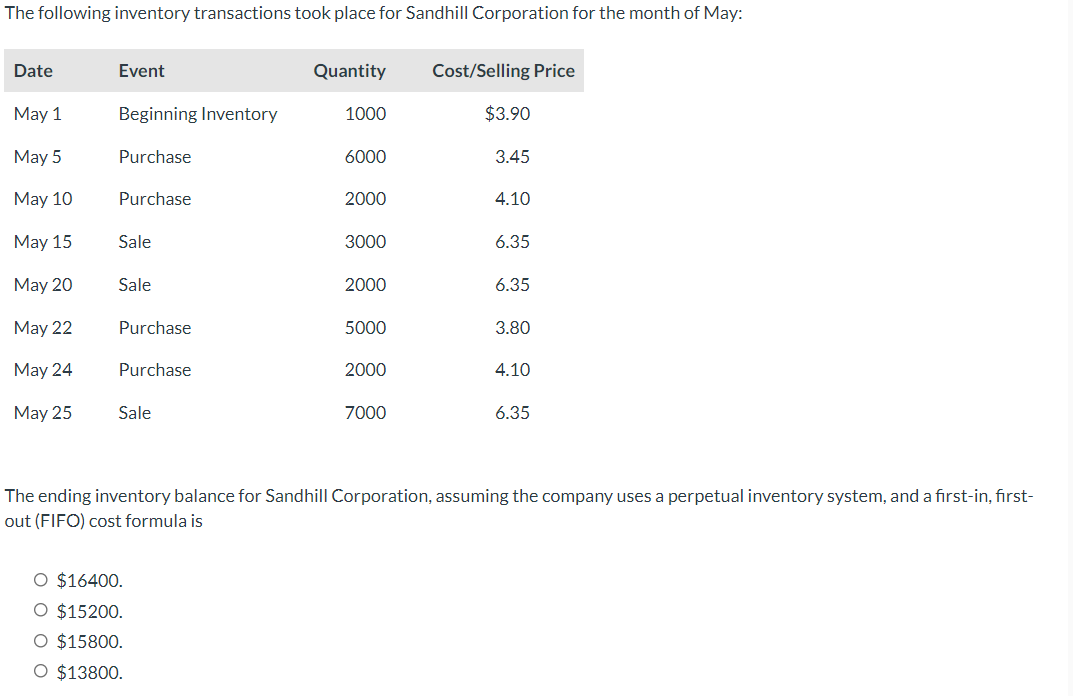 Solved The Following Inventory Transactions Took Place For | Chegg.com